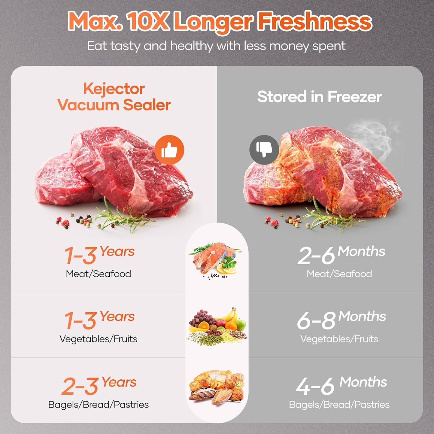 Vacuum Sealer Machine With Vacuum Sealer Bags, Dry/Moist Compact Full Automatic Food Sealer, Air Sealer Machine with Vacuum Seal Rolls, Bag Cutter,