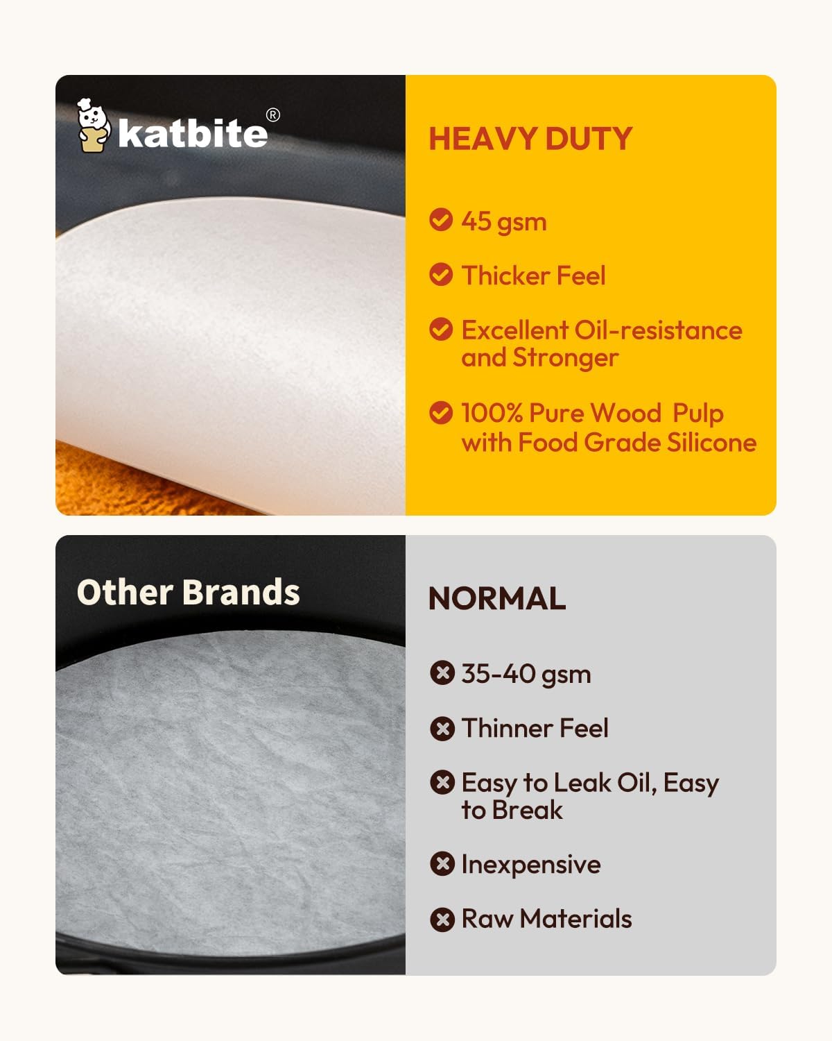 Katbite 400Pcs 6 Inch Parchment Paper Rounds, Round Parchment Paper for Cake Baking, Patty Separating, Tortilla Wrapping(2 Pack of 200Pcs)