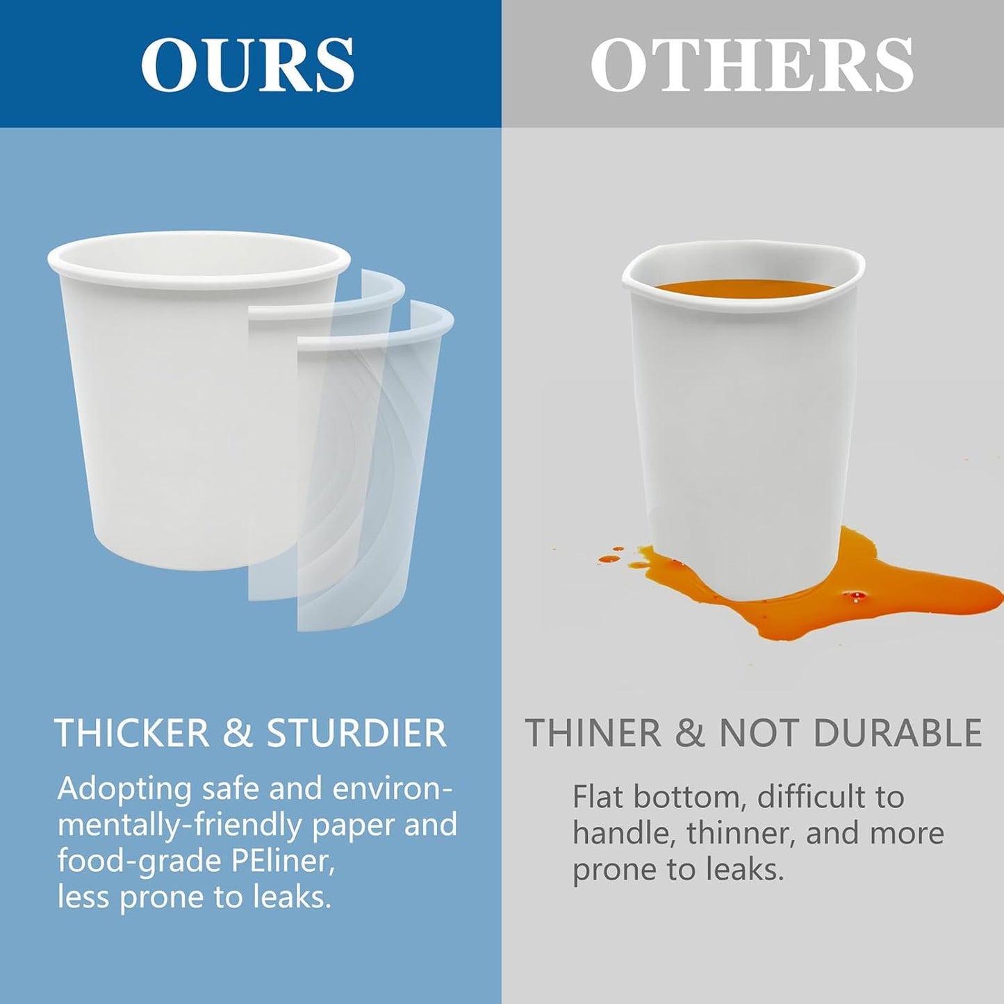 500 Count 3 oz Disposable Bathroom Cups, Small Mouthwash Cups, White Paper Cups, Hot/Cold Beverage Drinking Mini Cup for Party, Picnic, BBQ, Travel