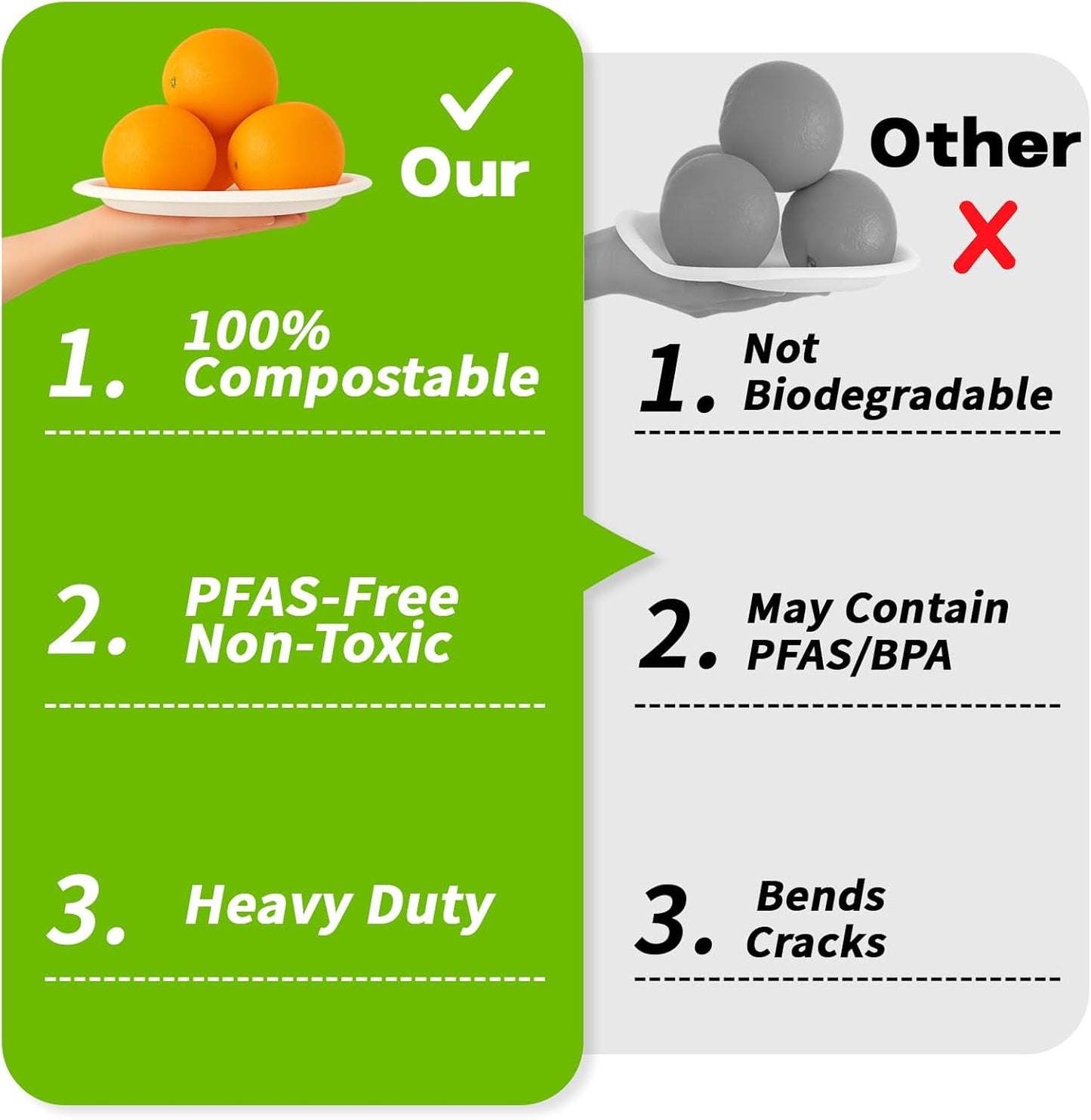 7 Inch Compostable Paper Plates 【White 150 Pack】, 100% Sugarcane Bagasse Small Dessert Plates, Bulk Disposable Plates, Sturdy Heavy Duty, Biodegradable Dinnerware for Party, Picnic, BBQ