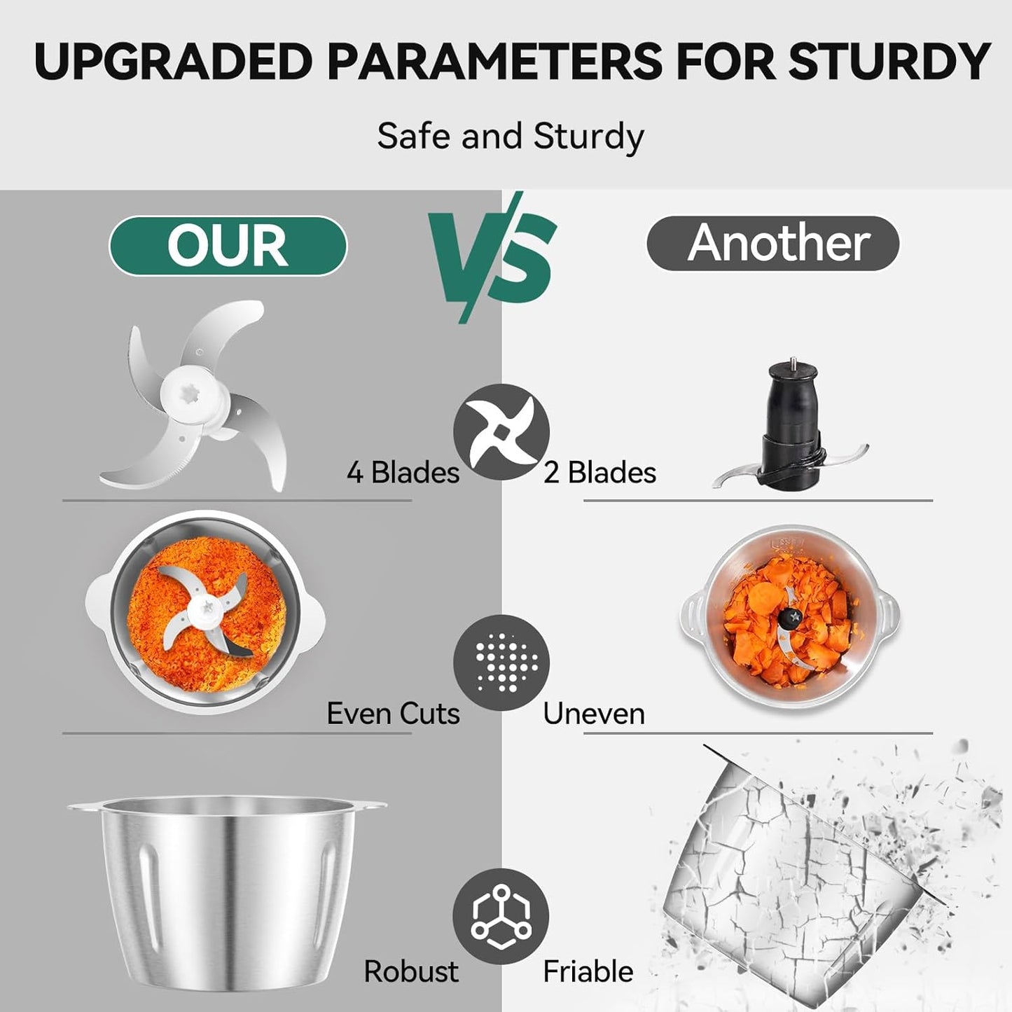 LINKChef Food Processor Small, 8 Cup Food Chopper with Container, 2L 600W Electric Meat Grinder for Home Use, Stainless Steel Mini Food Processor for Kitchen, Vegetable, Onion, Garlic, Salad