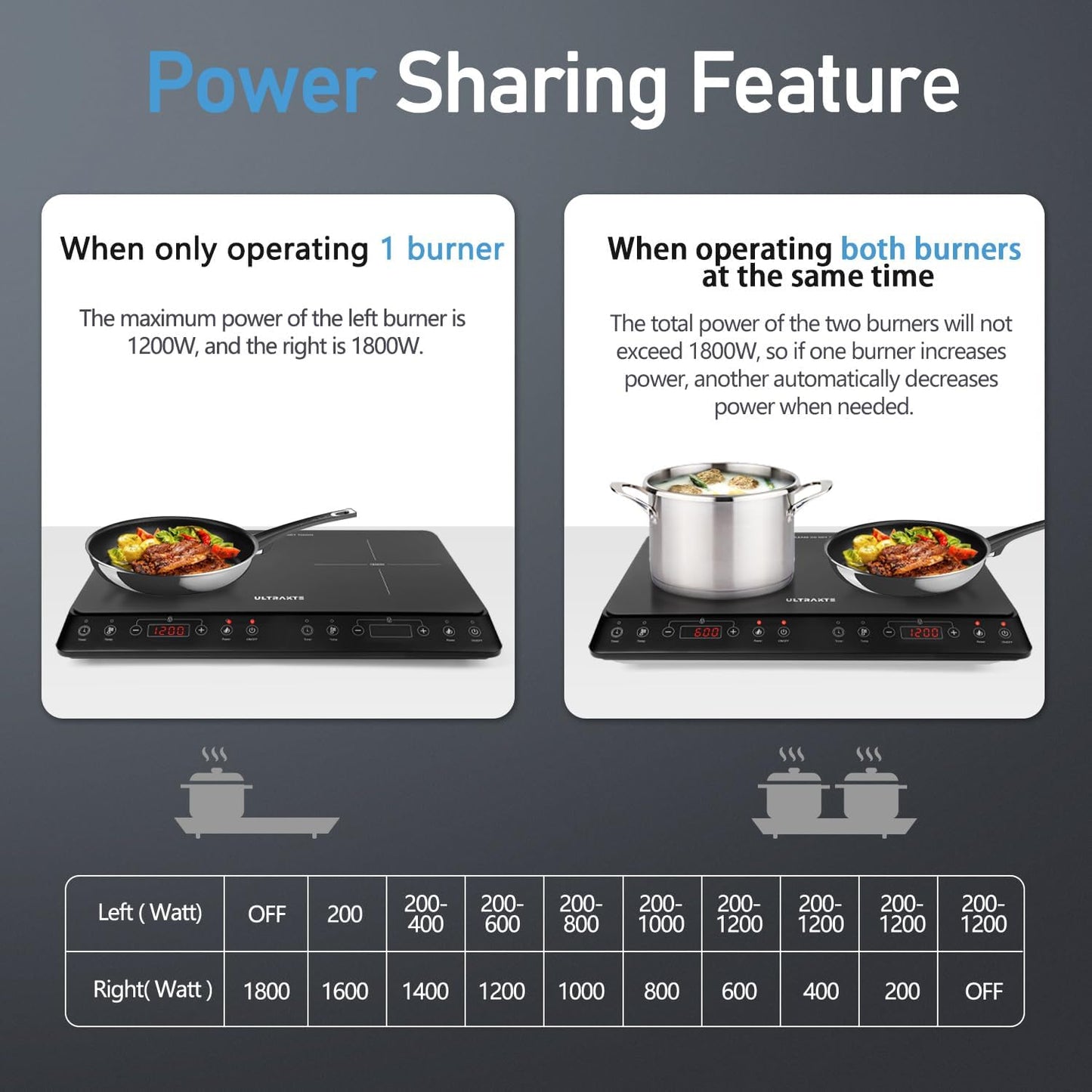 Double Induction Cooktop, ULTRAKTE Portable Dual Countertop Burner with Sensor Touch, 1800W Induction Cooktop 2 Burner, Electric Countertop Cooker with 10 Temp & Power Levels, 8-Hour Timer,Safety Lock
