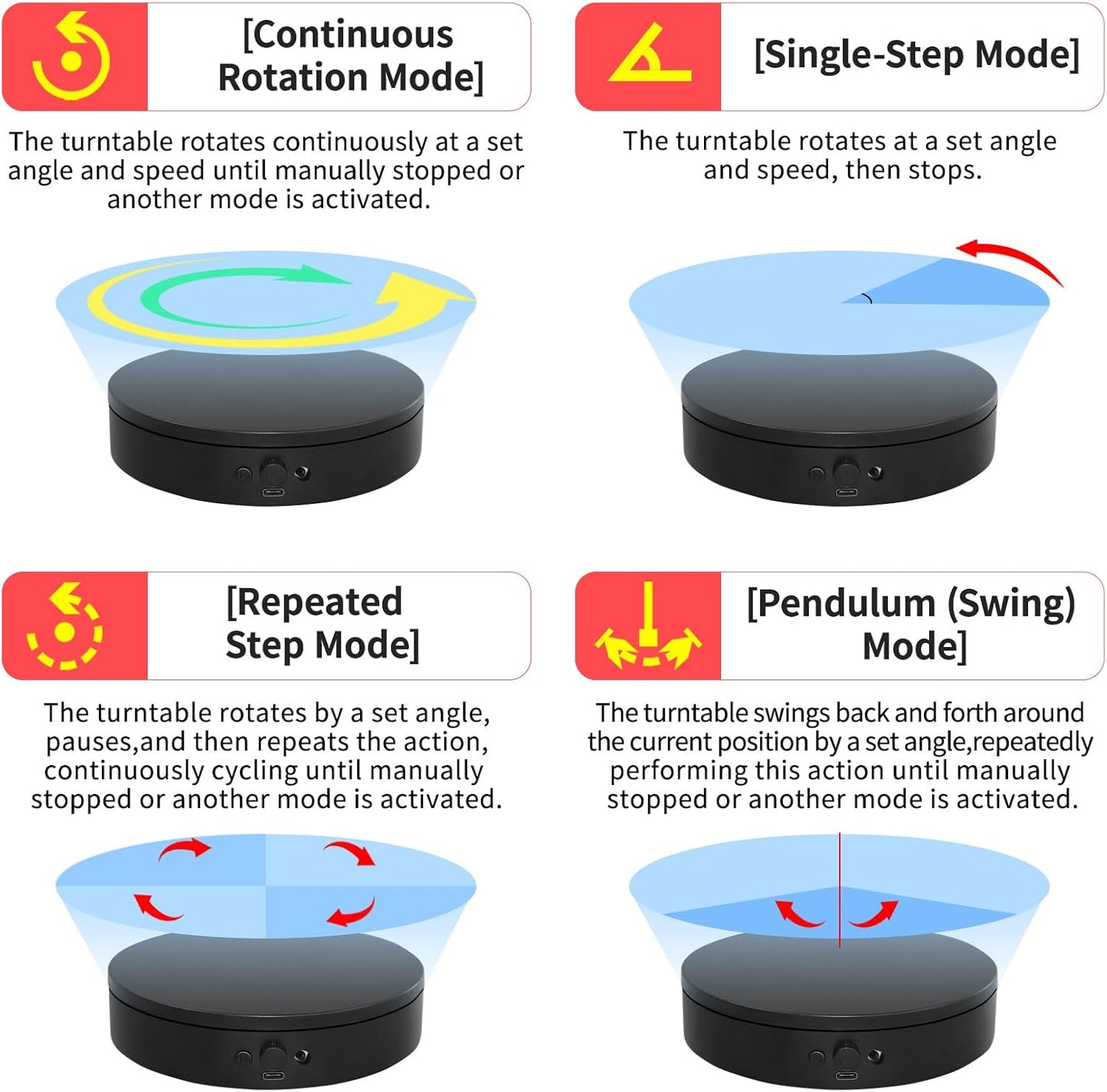 Motorized Rotating Display Stand with Remote, 4.53in 360 Electric Turntable for Display,Photography,3D Scanner Models, Motorized Lazy Susan and Photography Turntable Control Angle/Speed,Step/Swing/Continuous Rotation
