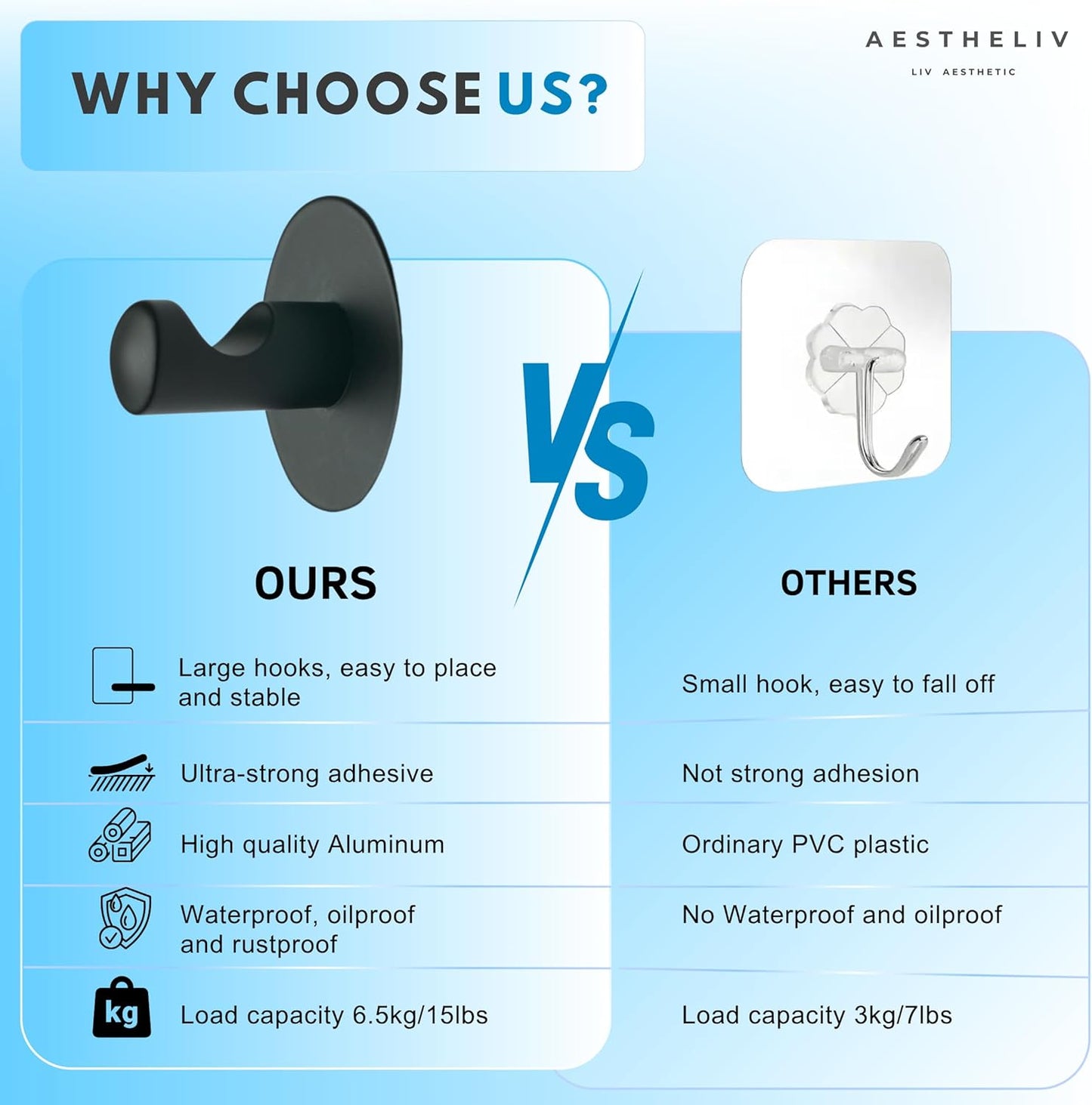 Adhesive Hooks for Hanging - 4 Packs, Sticky Hooks for Bathroom, Bedroom, Kitchen, Hotel, Office, Rust- restiant Adhesive Hook for Walls No Damage (Upto 15LBS)