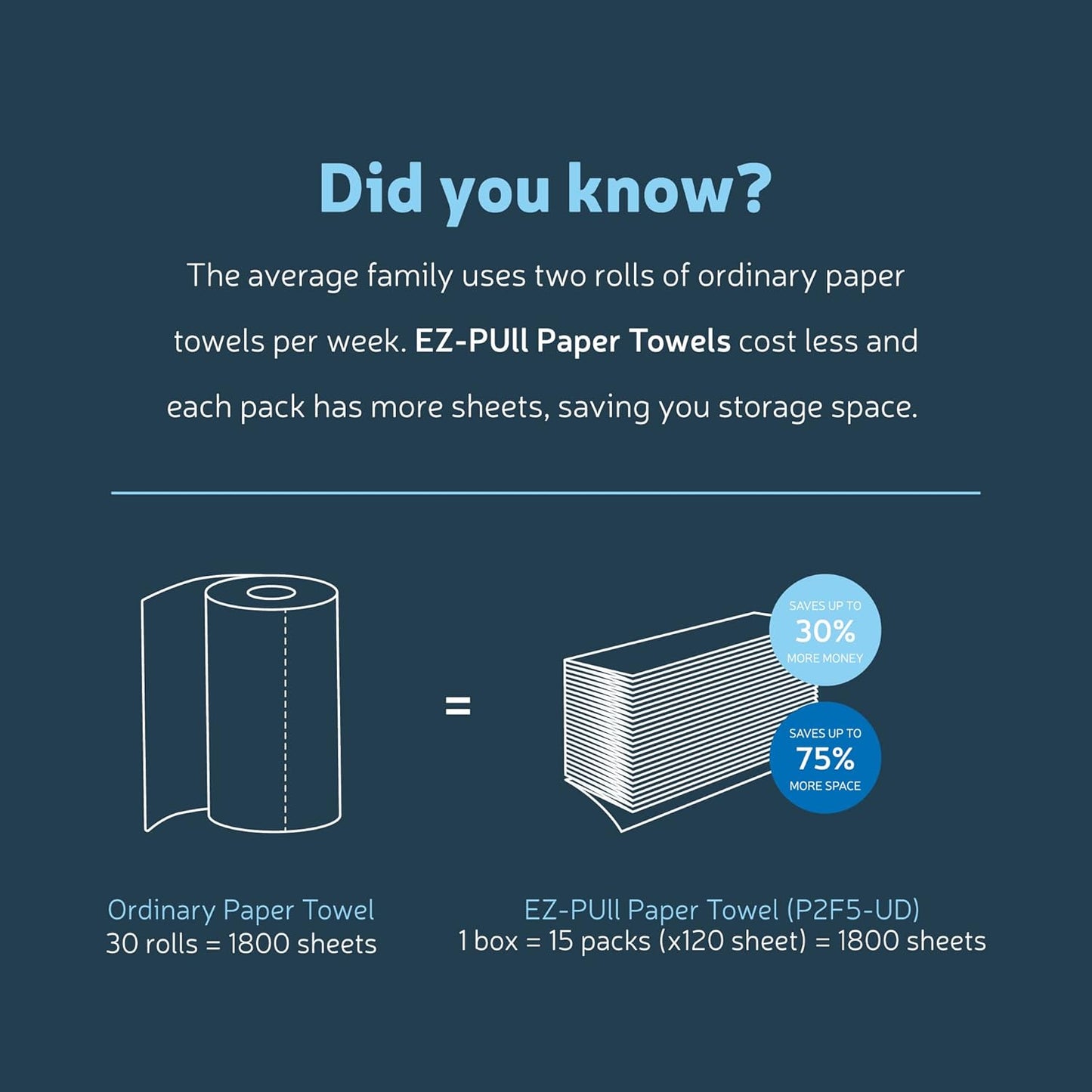 EZbrnd Countertop MULTIFOLD Paper Towel Dispenser for kitchen/bathroom/office/RV/Airbnb, Pearl Black, 4500B-EZ