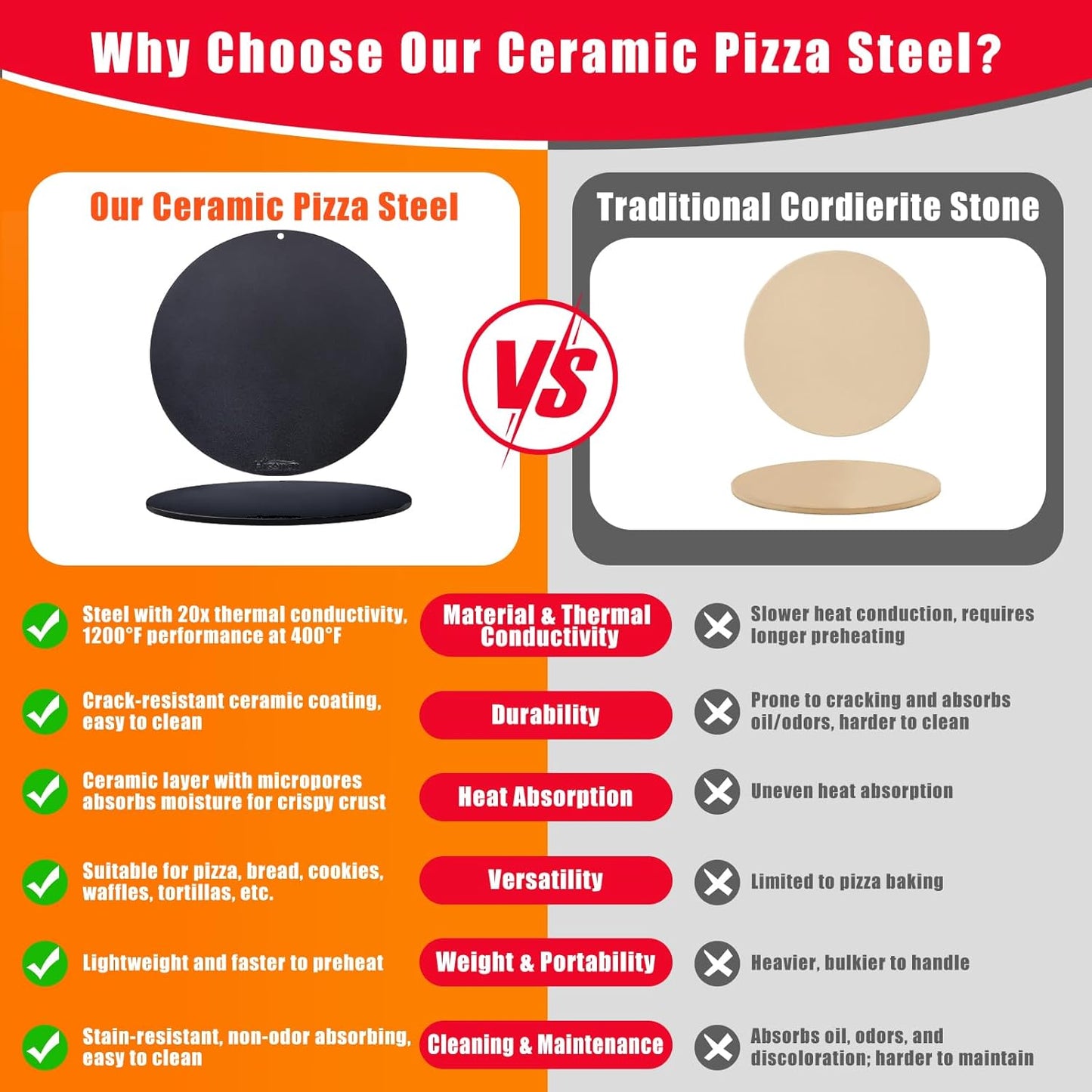 Hisencn 13" Round Pizza Steel for Oven & Grill – Ceramic Baking Steel Pizza Stone Set with Rack, Pizza Peel, Cutter & Dough Scraper, Crack-Resistant & High Heat Conductivity for Crispy Crust