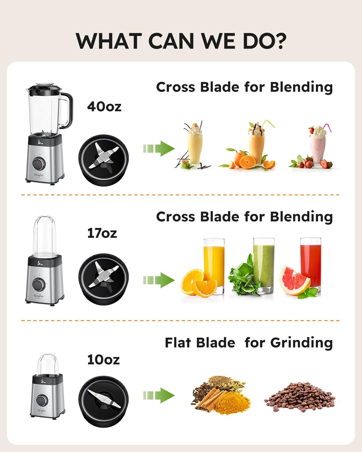 Sangcon Blenders for Kitchen - Smoothie Blender - Personal Blender Combo for Kitchen, Blender for Shakes and Smoothies, Grinding & more, 40 oz Jar & 17oz Cup with To-Go Lid