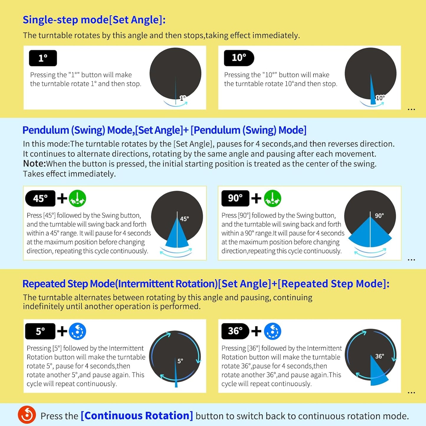 7.9In Remote Motorized Electric Turntable Rotating Display Stand Spinning Rotating Platform 360 Photography Turntable lazy susan base giratoria para for Photography,Display (Load Range:40~100lbs)