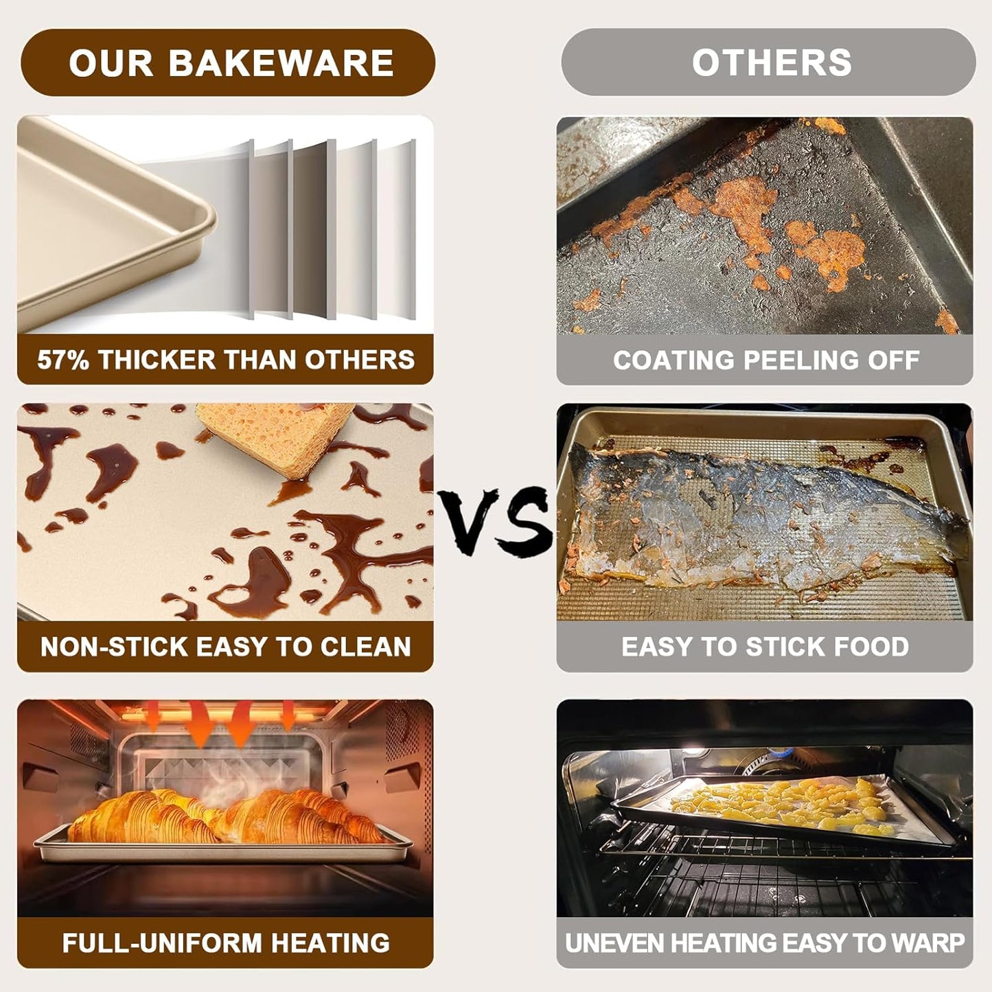 Baking Sheet Pan Set of 2, Wildone Commercial Cookie Sheets for Baking, Nonstick Carbon Steel Jelly Roll Pan Oven Tray 15x10 Inch, Heavy Duty & Easy Clean