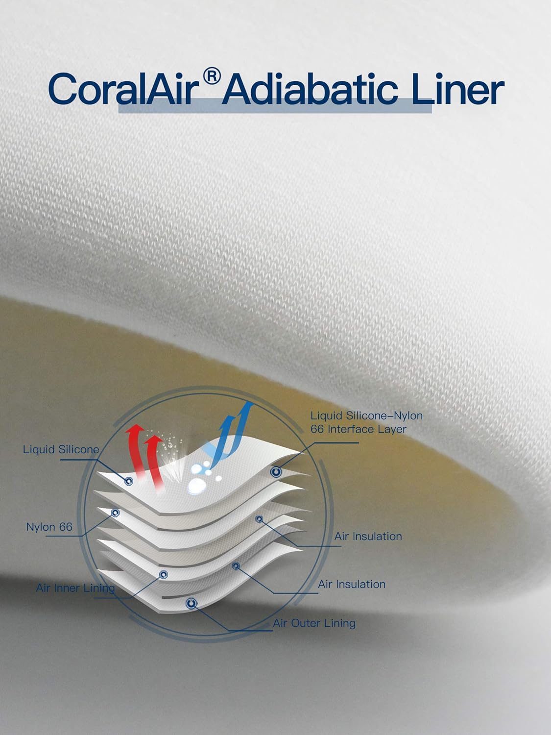 LANON Protection Wahoo Liquid Silicone Smoker Oven Gloves, Food-Contact Grade, Heat Resistant Gloves for Cooking, Grilling, Baking, White, L/9